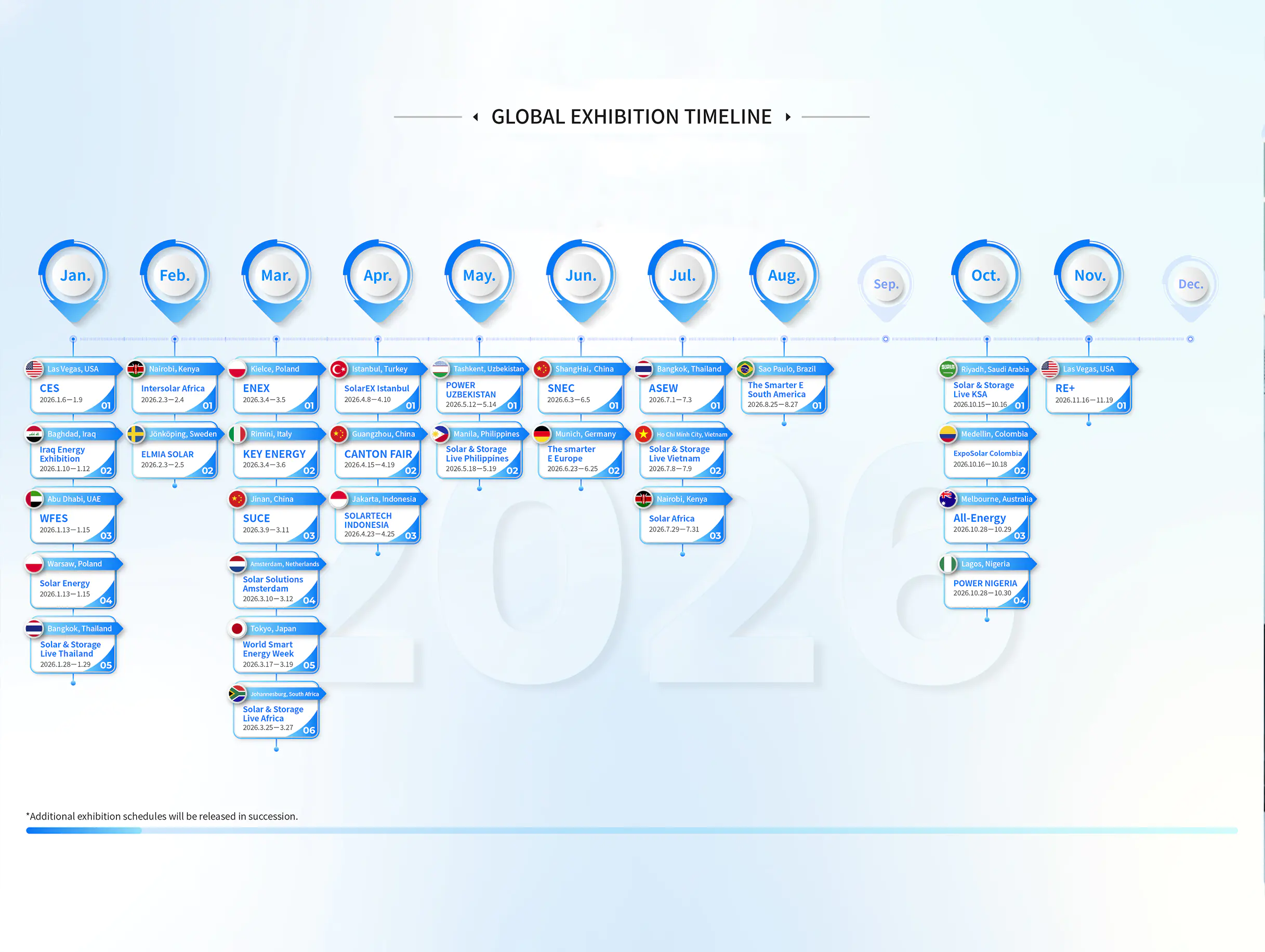 GLOBAL EXHIBITION TIMELINE