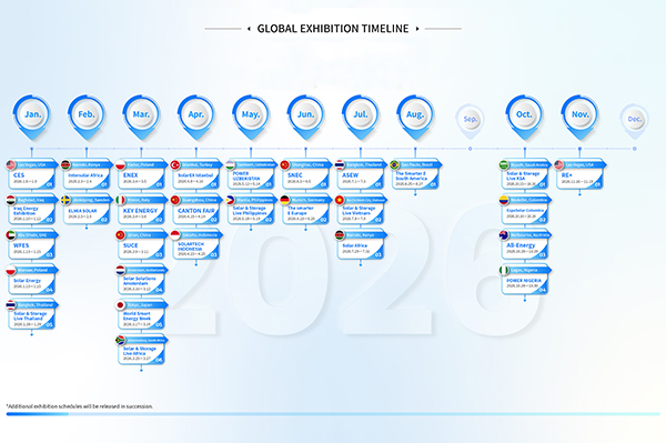 GLOBAL EXHIBITION TIMELINE